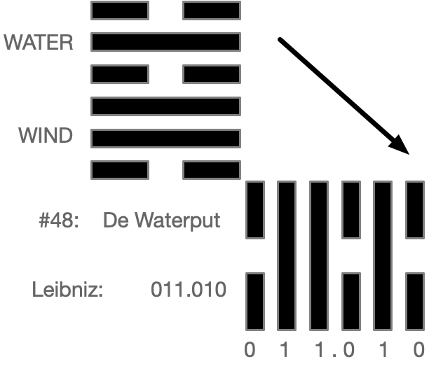 De waterput